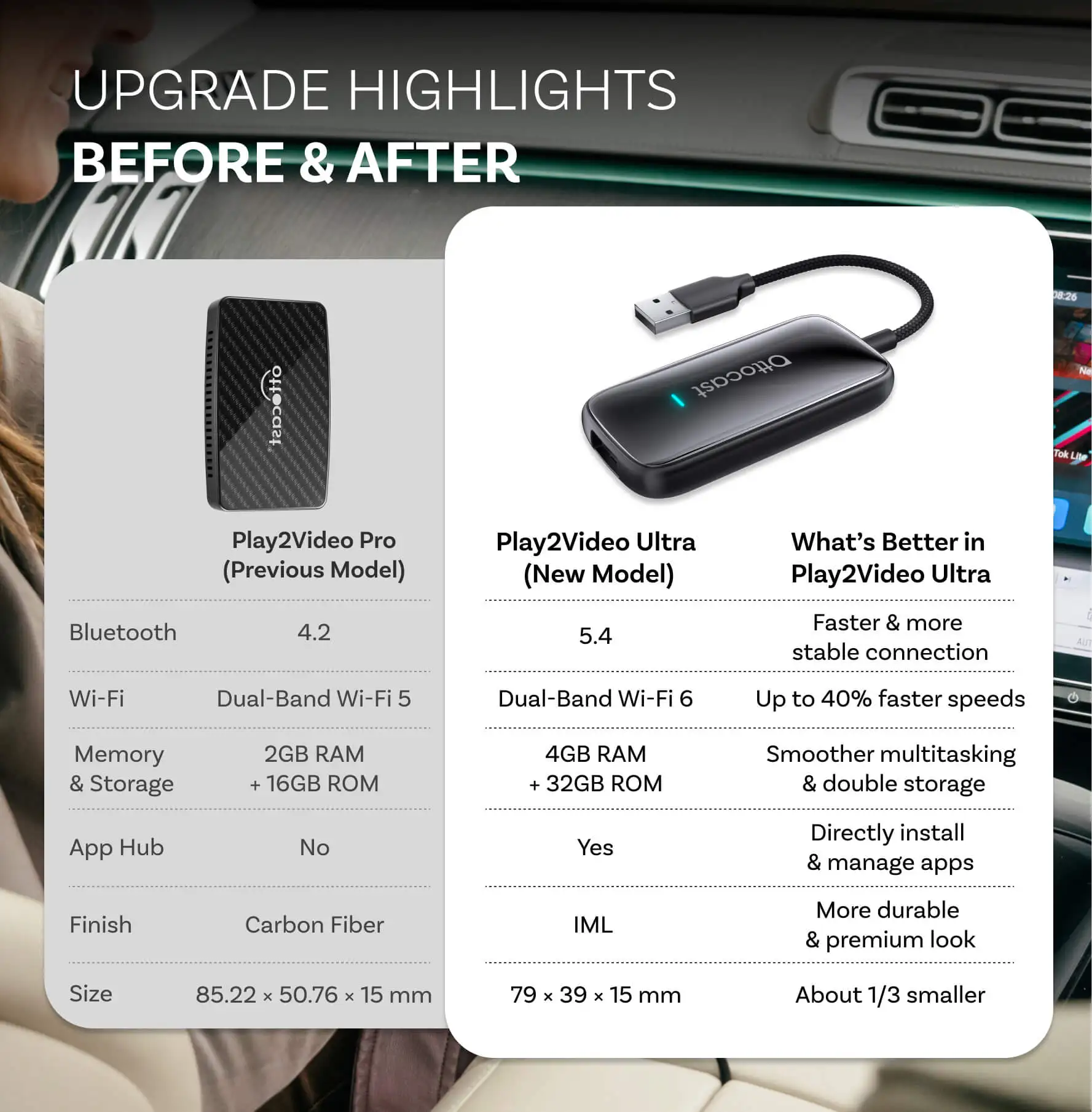 OTTOCAST Play2Video Ultra inal - Car Accessories Youtube reseña y precio